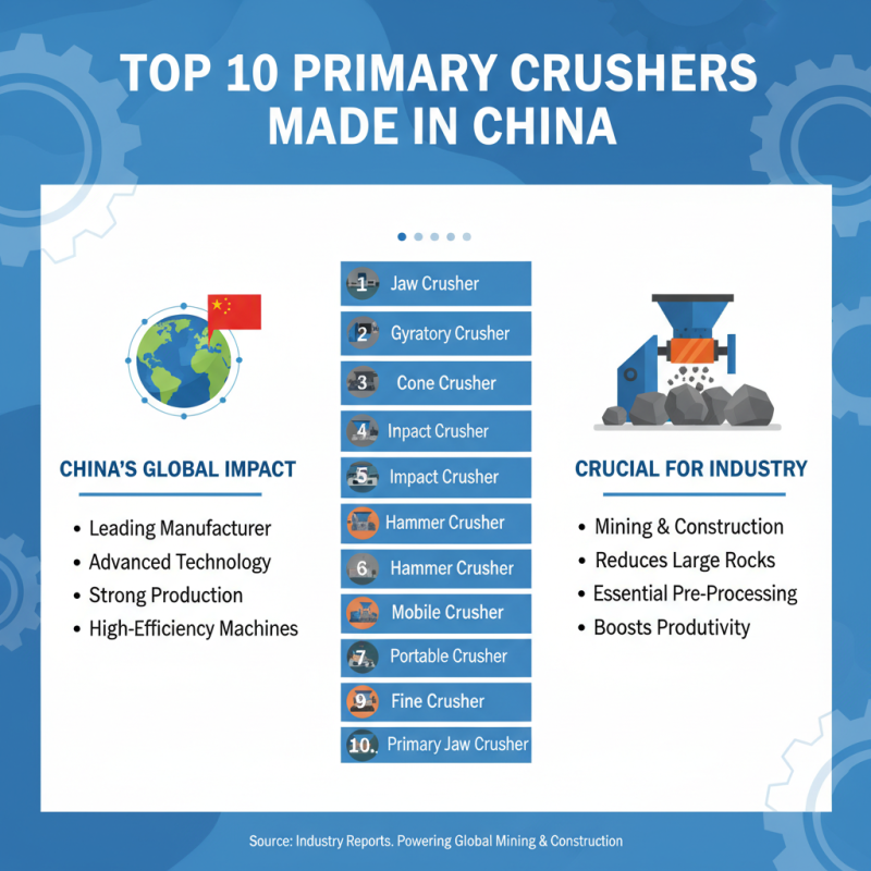 China Top 10 Primary Crushers for Global Buyers Guide?