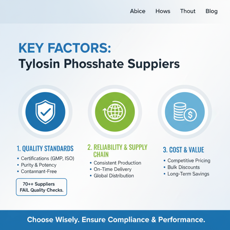 Tylosin Phosphate Suppliers in China Best Options Available?