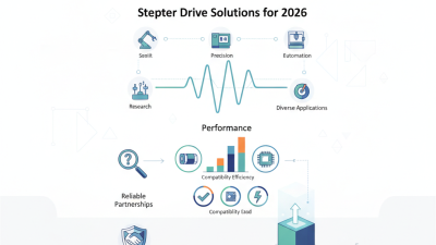 Best Stepper Drive Solutions for Global Buyers in 2026?