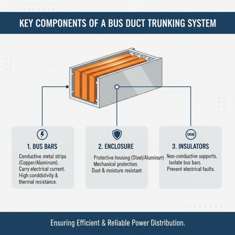 What is a Bus Duct Trunking System and How Does It Work?