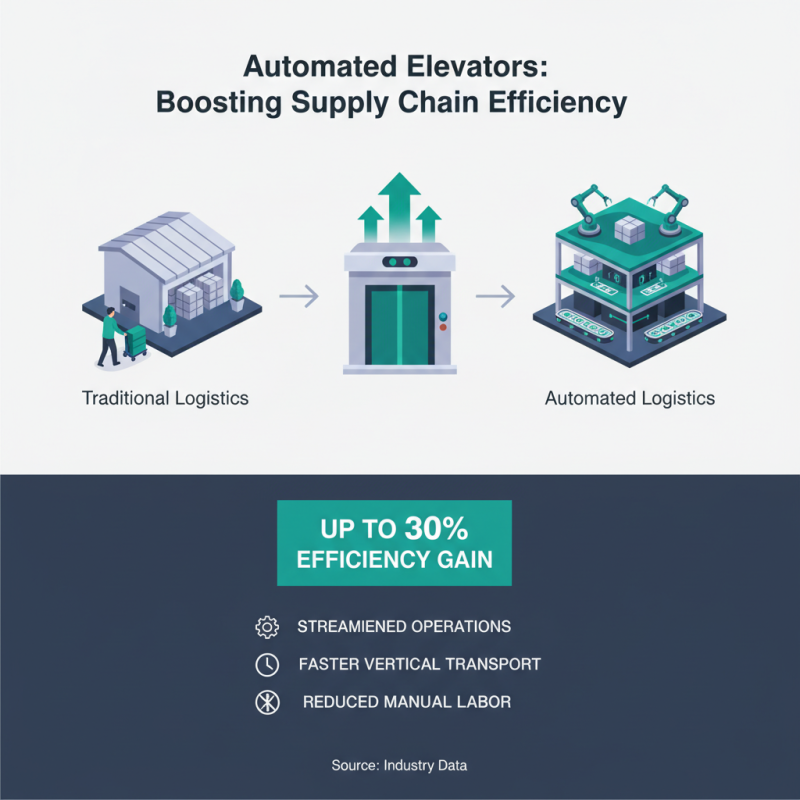What is Warehousing and Logistics Elevator Benefits for Buyers?