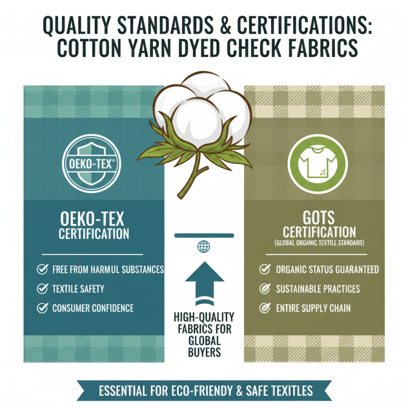 Best Cotton Yarn Dyed Check Fabric for Global Buyers?