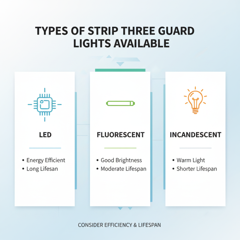 How to Choose the Right Strip Three Guard Light for Your Needs?