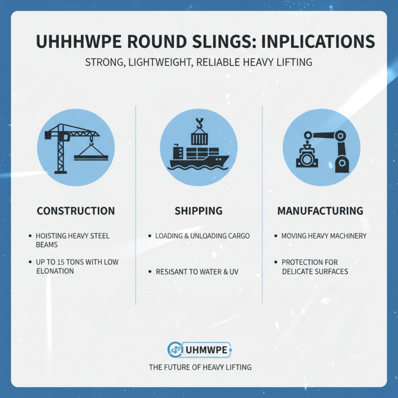 Top Uses of Uhmwpe Round Sling in Heavy Lifting Applications?