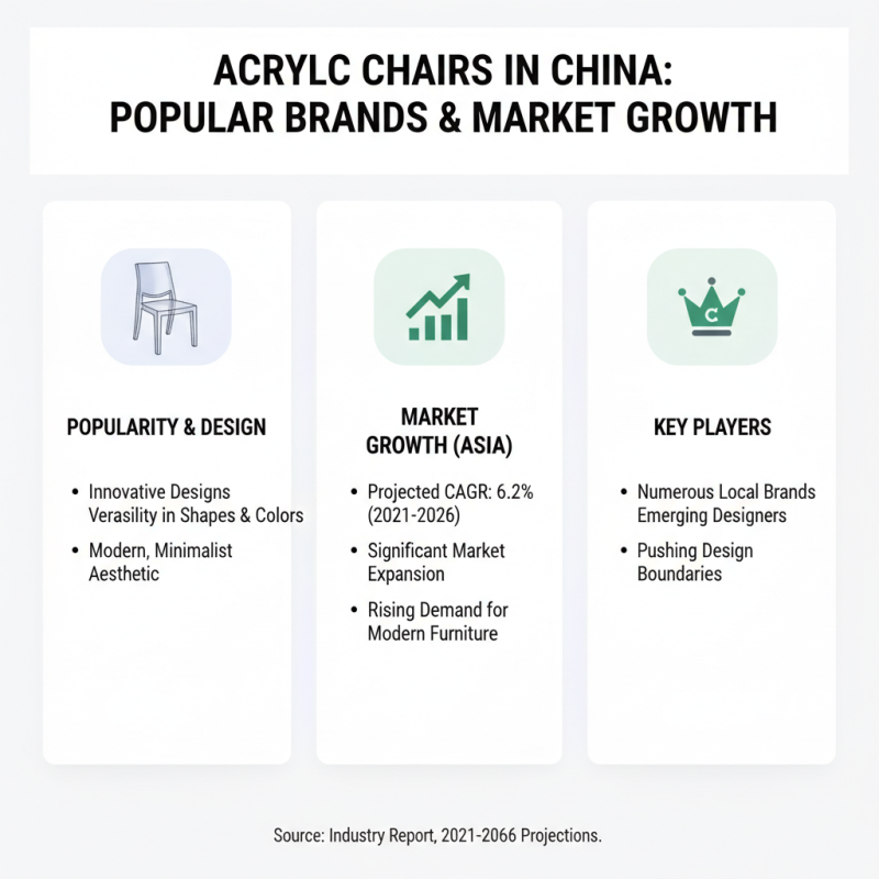 China Top Acrylic Modern Chair Designs You Need to Know?