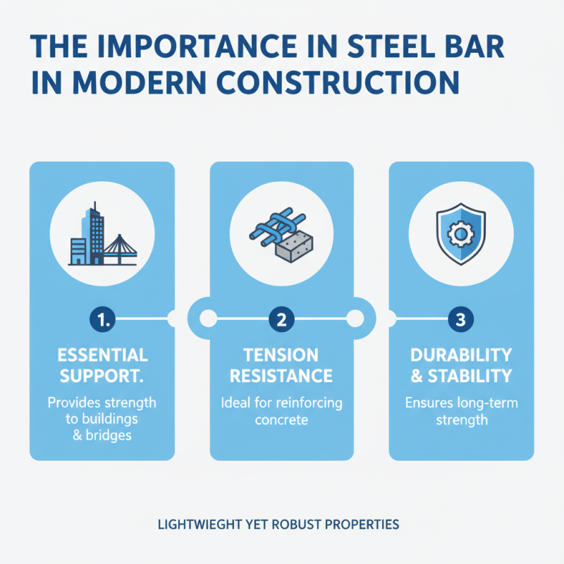 Why Steel Bar Is Essential for Construction Projects?