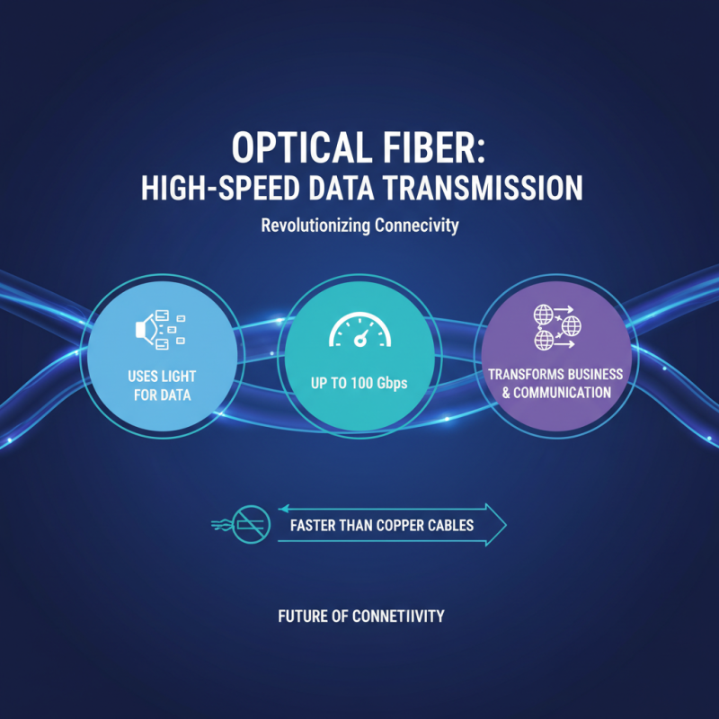 What Are the Benefits of Using Optical Fiber Cable?