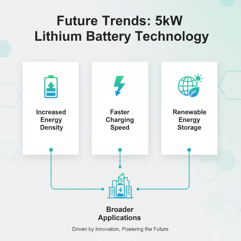 Best 5kw Lithium Battery for Global Buyers in 2026?