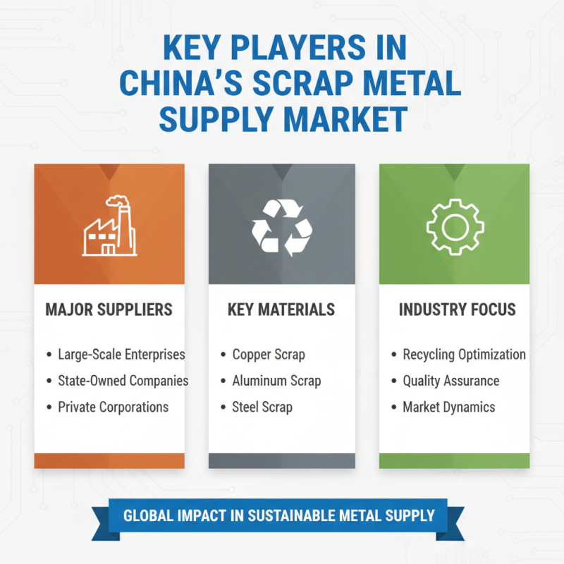 China Top Scrap Metal Suppliers for Global Buyers?
