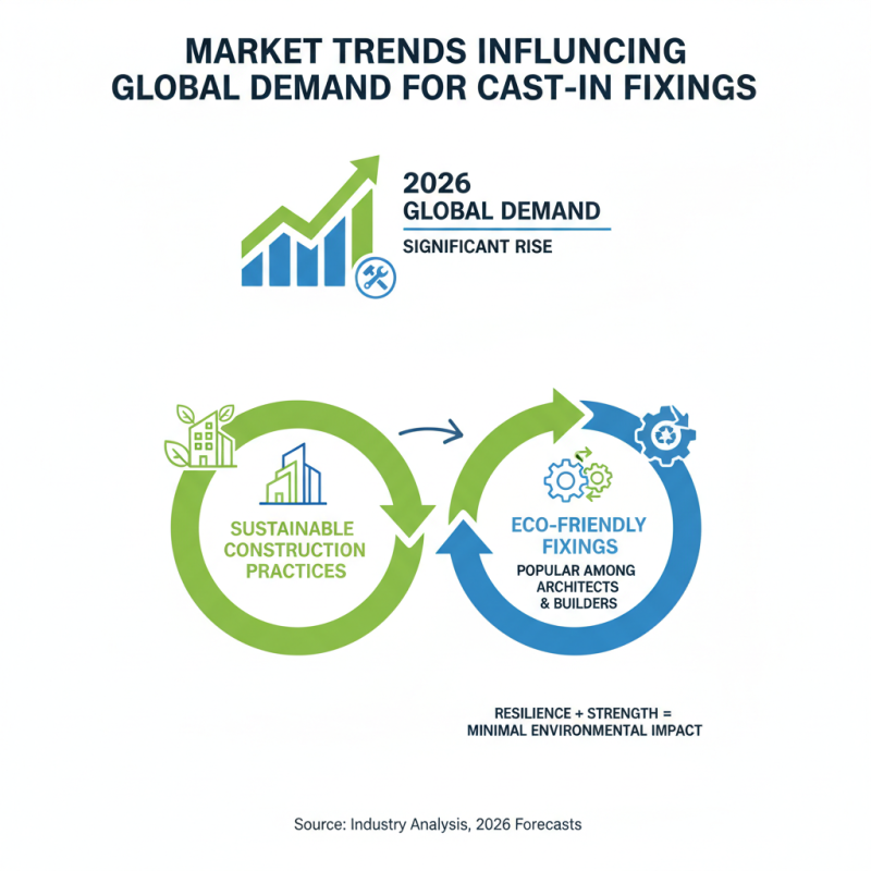 China Best Cast-In Fixings for Global Buyers in 2026?