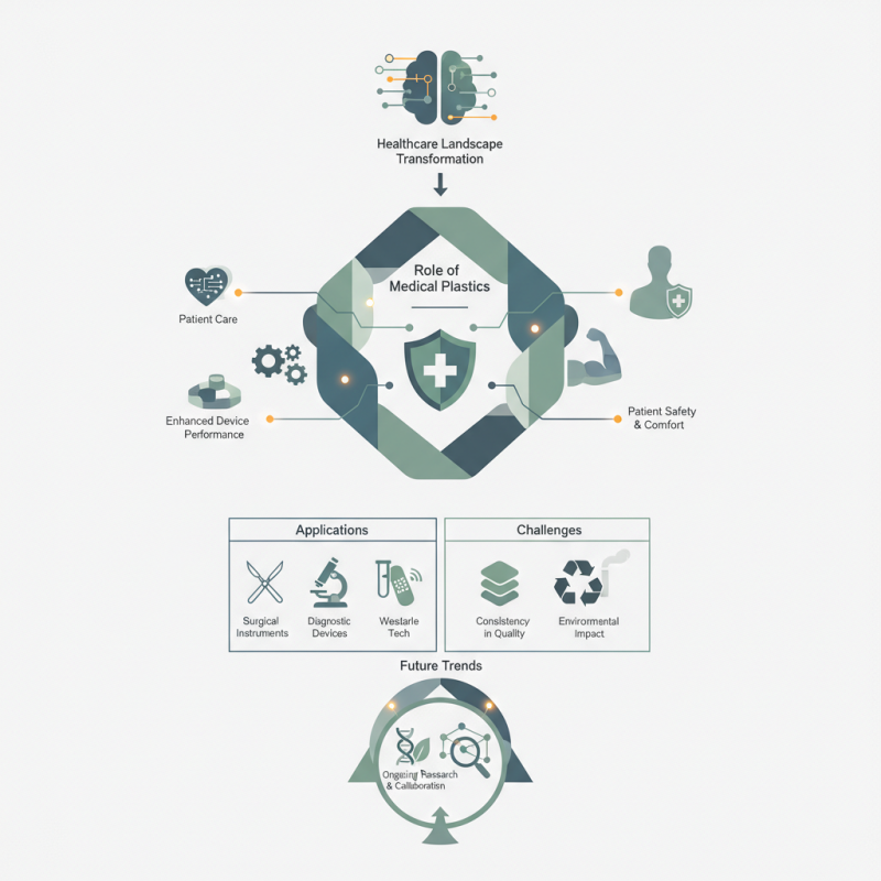 How Medical Plastics Are Used in Healthcare Devices in 2026?