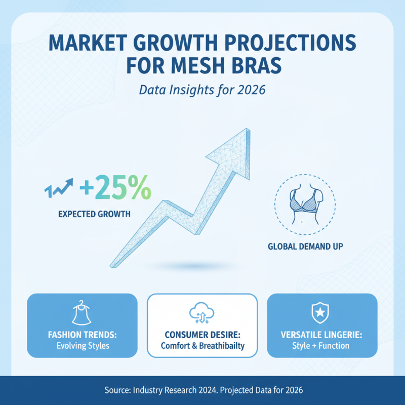 Top Mesh Bras Trends to Watch in 2026?