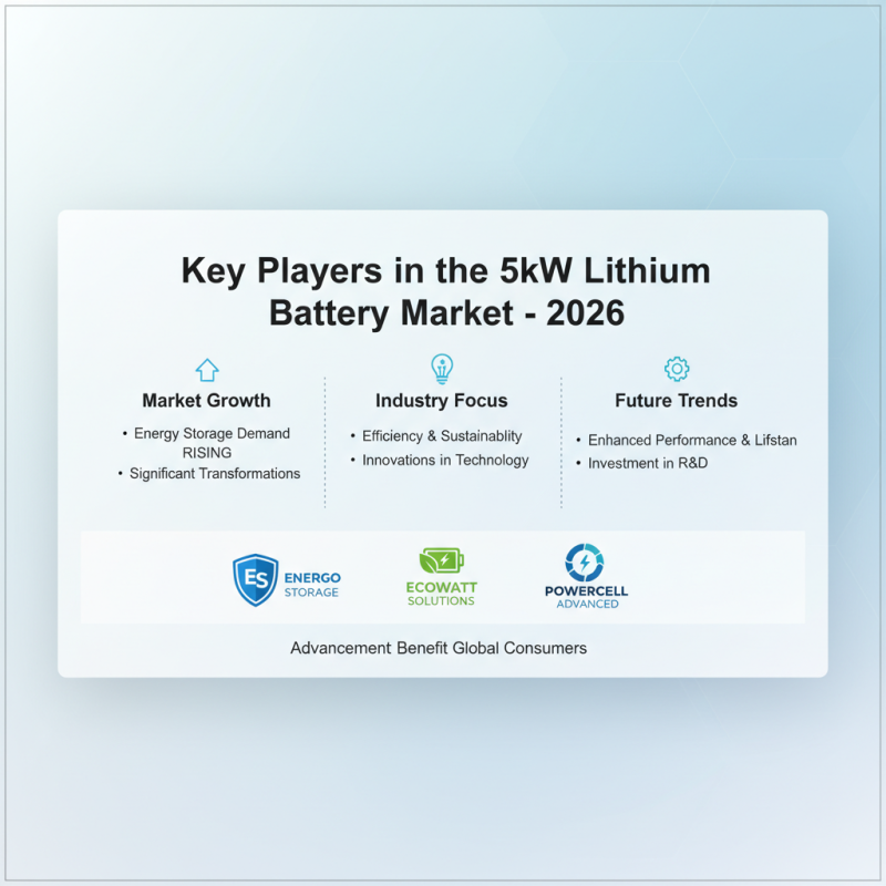 Best 5kw Lithium Battery for Global Buyers in 2026?