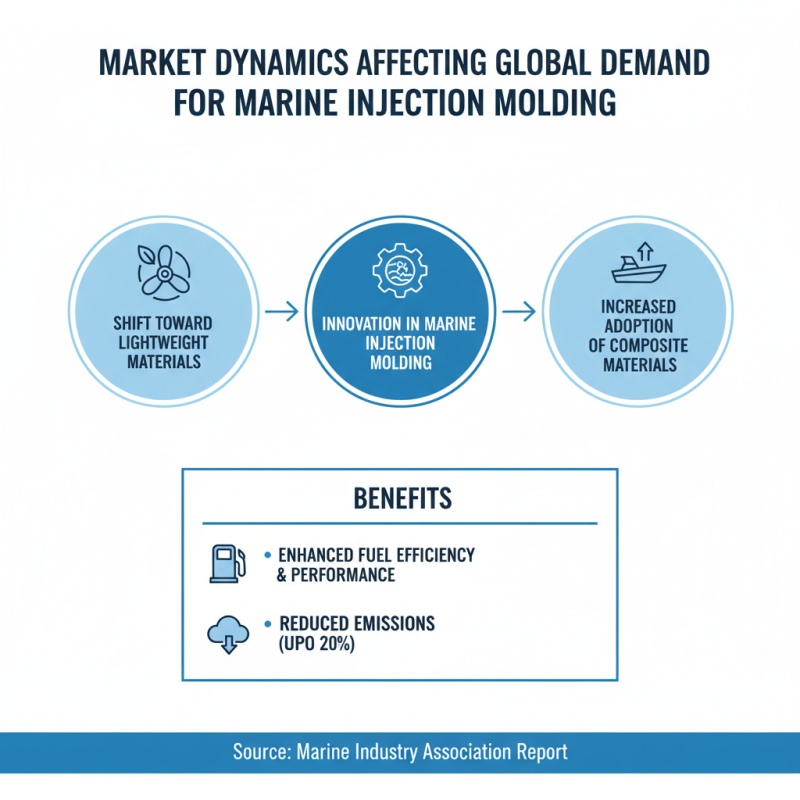2026 Top Marine Injection Molding Trends for Global Buyers?