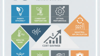 Top 10 Benefits of HVLS Fan TM Series with Gear Drive Motor?
