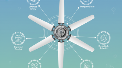 Best HVLS Fan TM Series with Gear Drive Motor Features?