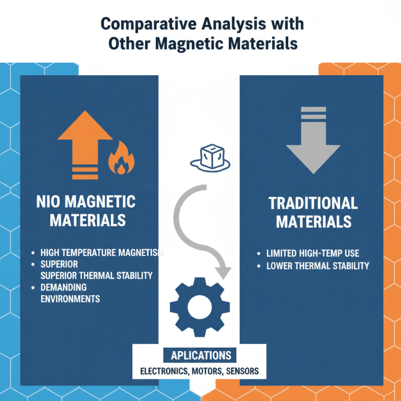 What is Nio Magnetic Properties and How Do They Affect Performance?