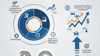 Top Tips for Choosing Deep Groove Ball Bearings Today?