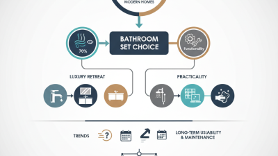 Best Bathroom Set Ideas for Modern Homes What to Choose?