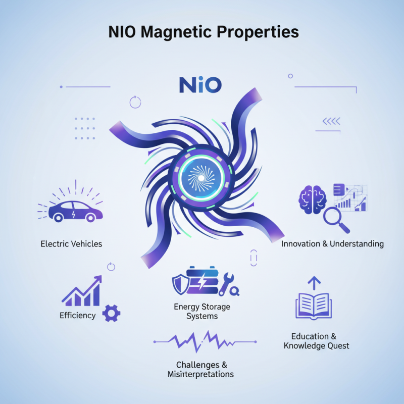 What is Nio Magnetic Properties and How Do They Affect Performance?