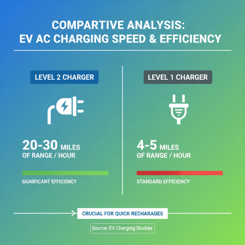 Top 10 Ac Ev Chargers for Efficient Charging Solutions?