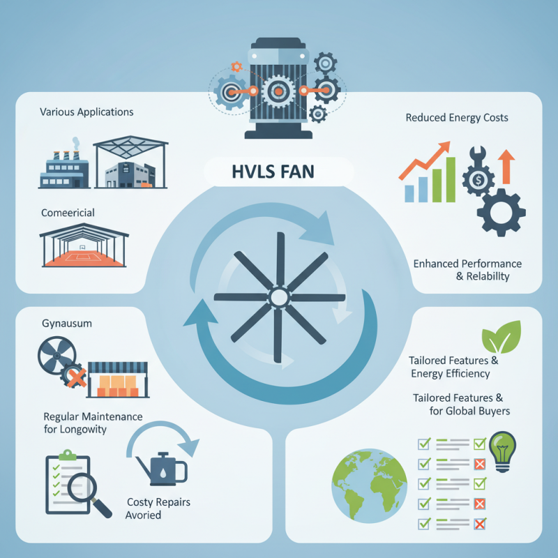 Top 10 HVLS Fans TM Series Gear Drive Motors for Global Buyers?