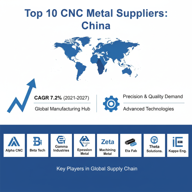 Top 10 CNC Metal Suppliers in China for Global Buyers?