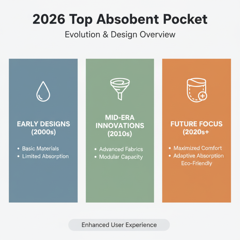 2026 Top Absorbent Pocket Features Benefits and Trends?