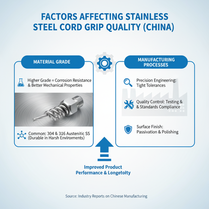 China Top Stainless Steel Cord Grip Supplier for Global Buyers?