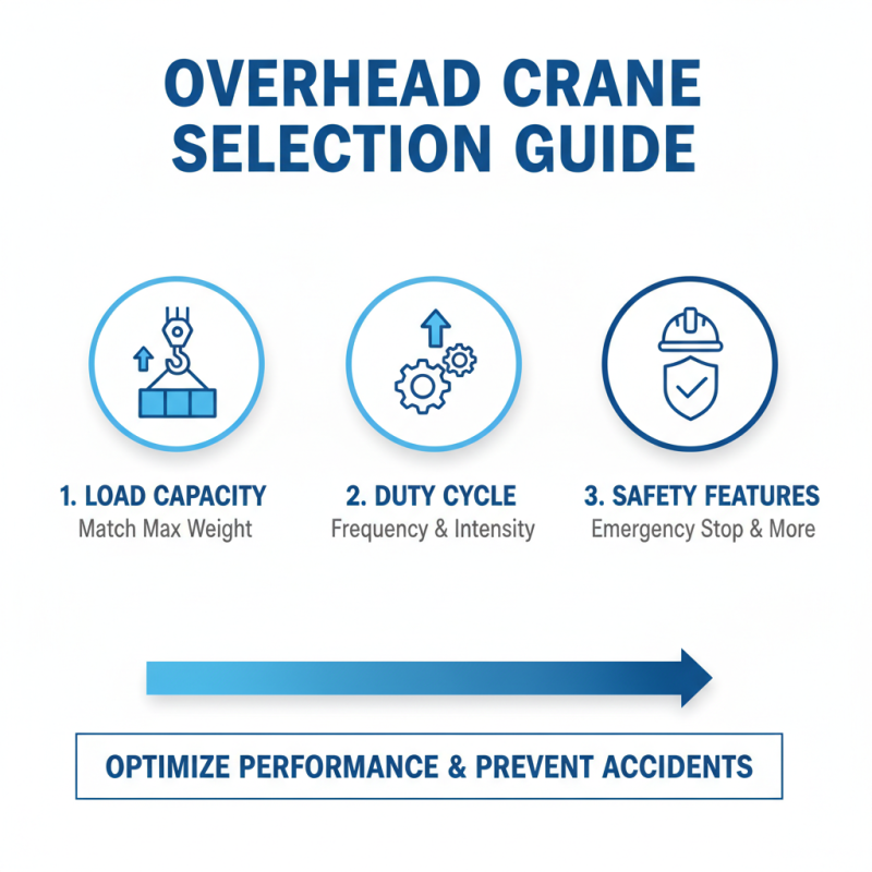 Top 10 Overhead Crane Models You Should Consider for Your Business?