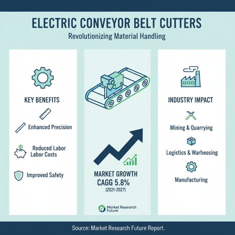 Top Electric Conveyor Belt Cutter for Efficient Cutting Solutions?
