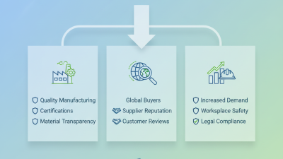 Top Safety Helmet Suppliers in Singapore for Global Buyers?