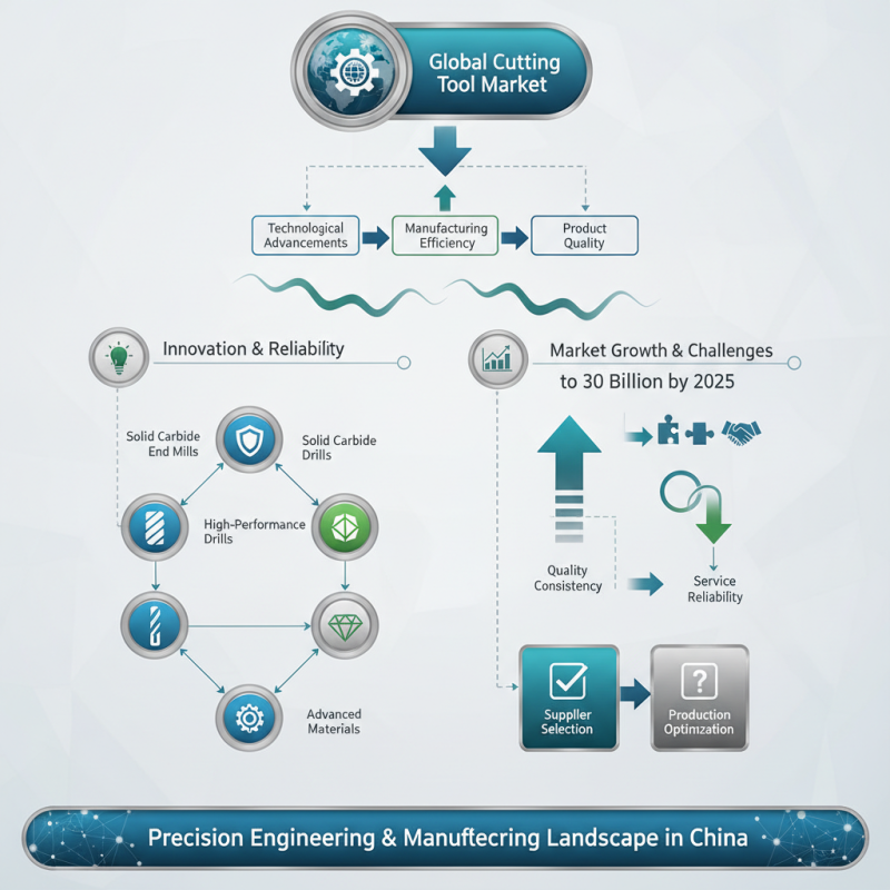 China Best Cutting Tool Brands for Precision Engineering and Manufacturing?