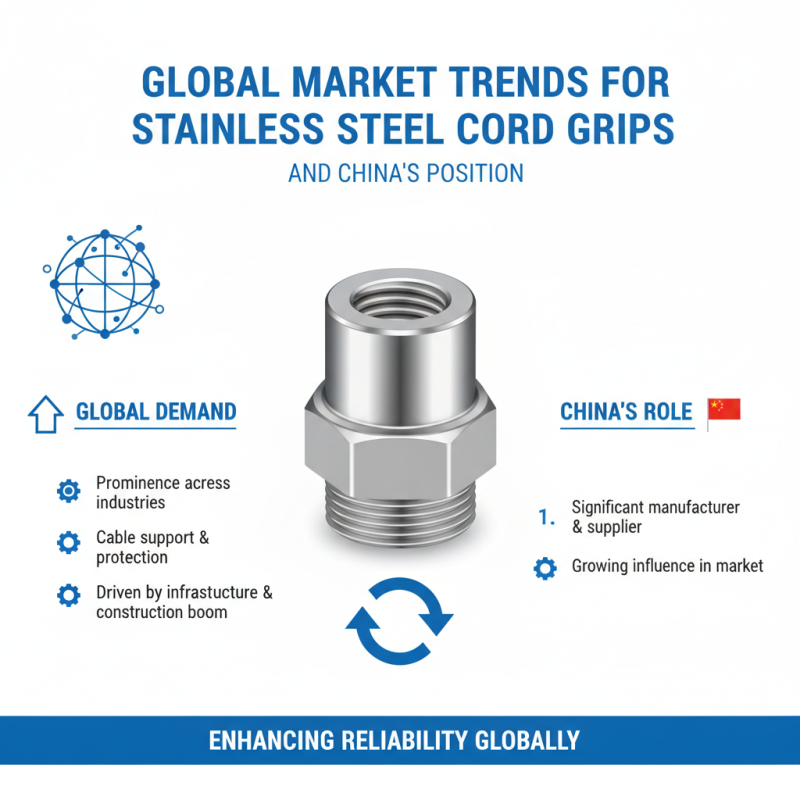 China Top Stainless Steel Cord Grip Supplier for Global Buyers?
