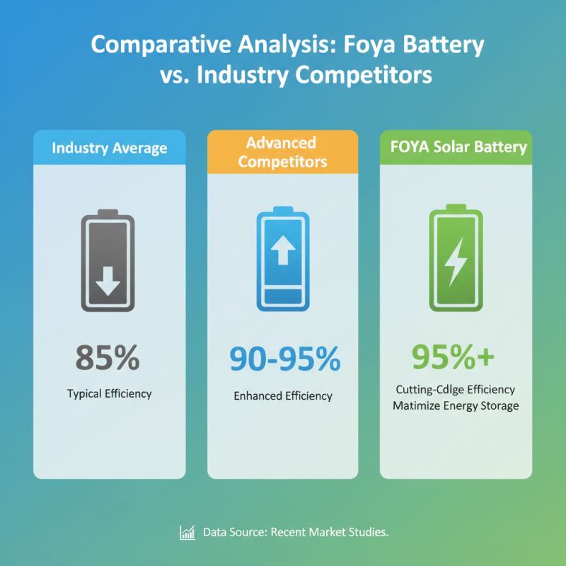 Why Choose Foya Solar Battery for Your Energy Needs?