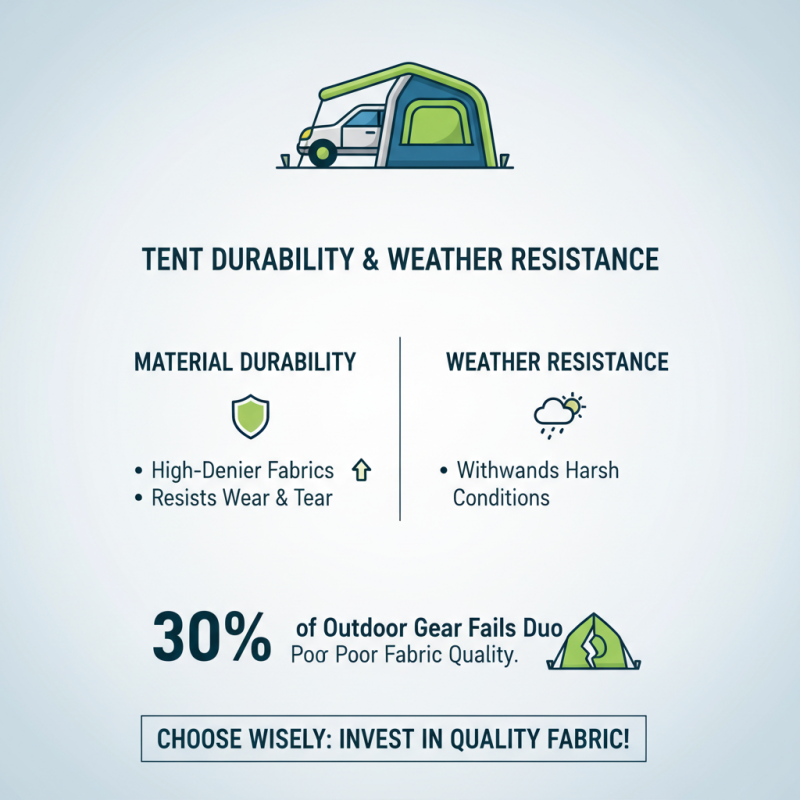 How to Choose the Best Inflatable Car Tent for Your Needs?