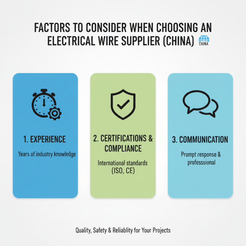 Top Electrical Wire Suppliers in China for Global Buyers?