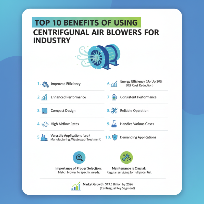 Top 10 Benefits of Using Centrifugal Air Blowers for Industry?