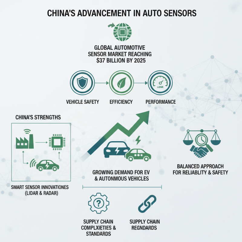 China Top Auto Sensors Benefits and Applications for Global Buyers?