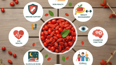 Top 10 Health Benefits of Goji Berries for Global Buyers?