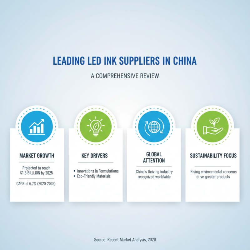 Top China Led Inks Suppliers for Global Buyers now?