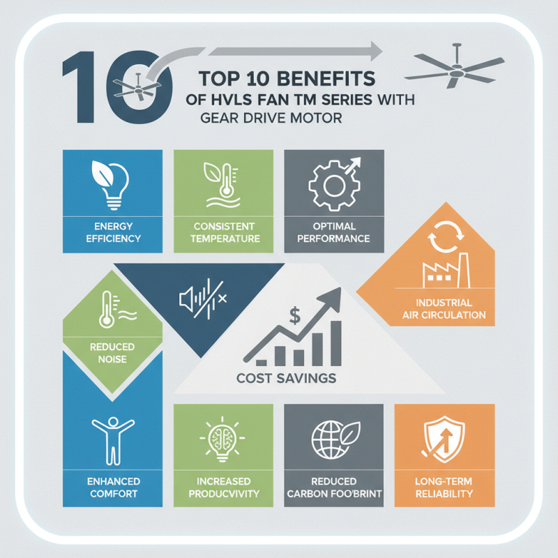 Top 10 Benefits of HVLS Fan TM Series with Gear Drive Motor?