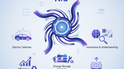 What is Nio Magnetic Properties and How Do They Affect Performance?