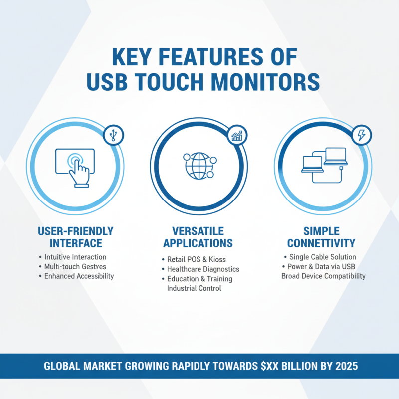 Top Usb Touch Monitor Features and Benefits You Need to Know?