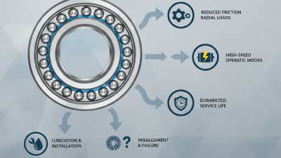 Why Choose Deep Groove Ball Bearings for Your Industry Needs?