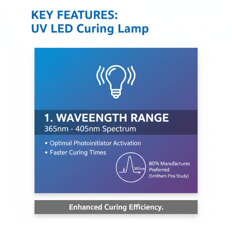 2026 Top Uv Led Curing Lamp for Global Buyers Guide?