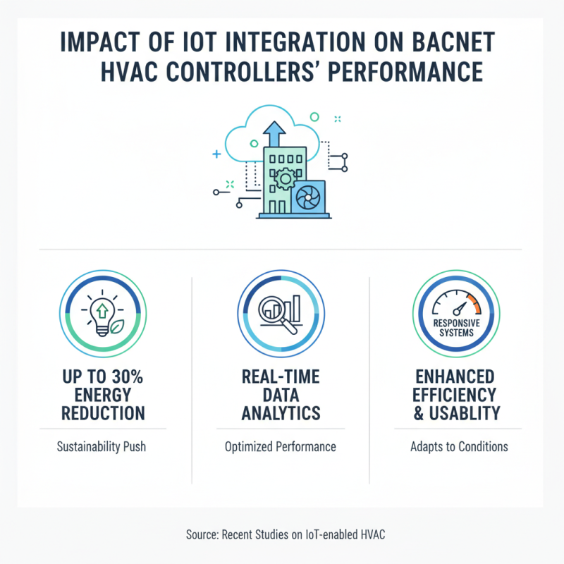 Top Bacnet HVAC Controllers for Global Buyers in 2026?