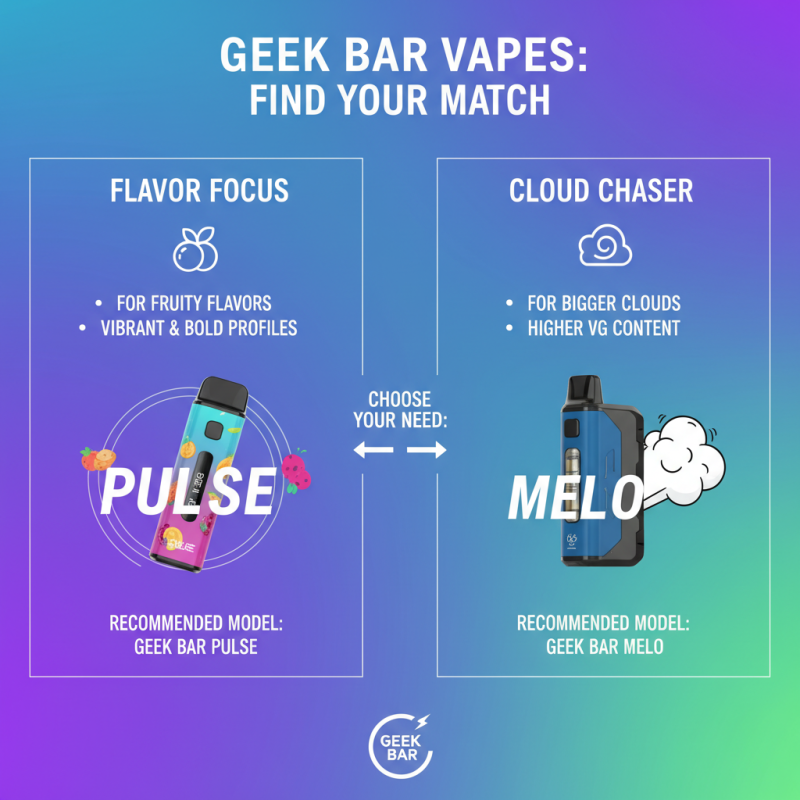 What is the Best Geek Bar Vape for Your Needs?