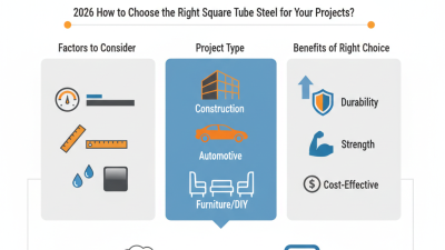 2026 How to Choose the Right Square Tube Steel for Your Projects?