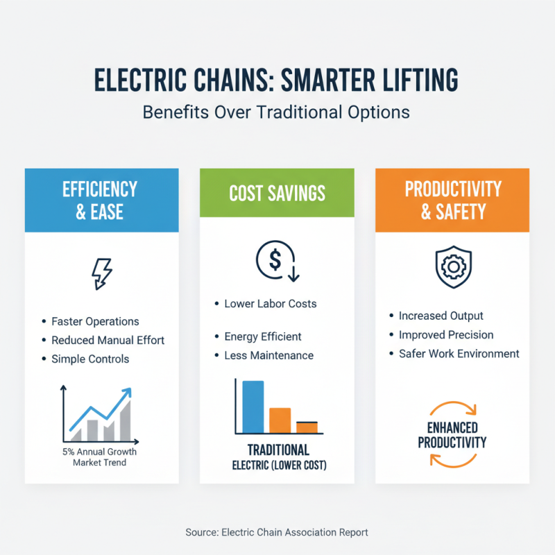 2026 Best Electric Chain Options for Your Needs Are You Ready?